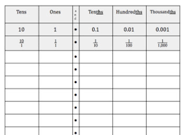 Decimal Place Value Chart Tens To Thousandths Student Sheet