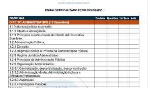 Edital verticalizado PCMG delegado