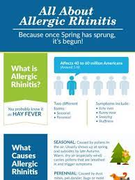 What Is Allergic Rhinitis You May Call It Hay Fever Allergic Rhinitis Hay Fever Seasonal Allergies