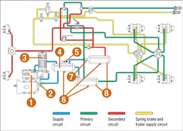 Checklists Charts And Circuit Diagrams Ontario Ca