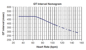 Qt Interval Litfl Medical Blog Ecg Library Basics