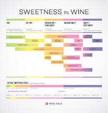 26 Exact Rose Wine Chart