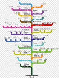 Maybe you would like to learn more about one of these? Grafik Diagram Pohon Wisata Pohon Kreatif Teks Cabang Pohon Poster Png Pngwing