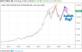 November Outlook On Take Two Take Two Interactive Software