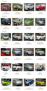 Studii Si Analize Auto Evaluari Masini