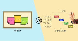 Gantt Charts Vs Kanban What To Use For Your Project