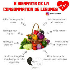 Sante Bien Etre Alimentation Nutriments Fruits Etre En Forme Nutrition Food Recette Minceur