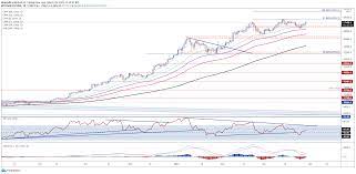 Factors affecting the price of ethereum. Bitcoin Btc Ethereum Eth Forecast Visa Adoption To Buoy Cryptos