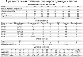 Картинки по запросу таблица размеров англия украина Tablicy Sootvetstviya Razmerov Odezhdy I Tablica Razmerov Obuvi Ssha Evropy Uk Rossii Spravochno Analiticheskaya Enciklopediya