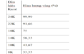 Gia Vang Tay 1 Chỉ Hiện Nay Như Thế Nao