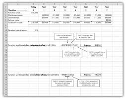 Here we learn how to calculate arr using its formula and practical. The Internal Rate Of Return Accounting For Managers
