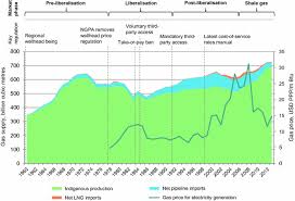 Follow the topics you want and receive the daily emails. An Overview Of International Regulatory Experience Springerlink