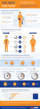 Infographic The New Job Hunt Job Hunting Job Opportunities Job Search Tips