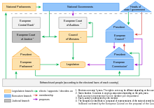 institutions of the european union wikipedia