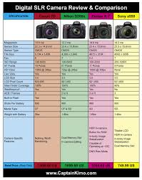 Camera Comparison Chart Bike 24