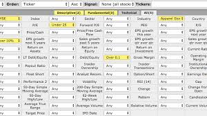 The best stock trading apps offer the ability to buy and sell shares of stocks and etfs with no commissions. Getting Started With Stock Screeners