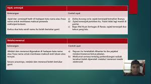 2) tempat bersambung (perhubungan) antara dua bagian barang; Kata Sendi Nama Sem 2 Youtube
