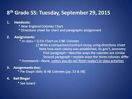 8 Th Grade Ss Tuesday September 29 Handouts New