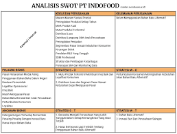 Analisis swot makanan khas daerah. Analisis Swot Pengertian Fungsi Manfaat Dan Contonya