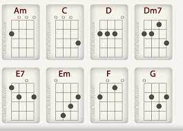 Maybe you would like to learn more about one of these? Chords For Somewhere Over The Rainbow On Ukulele At Ukutabs Com Ukulele Tabs Ukulele Somewhere Over