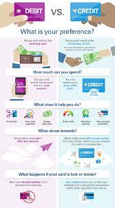 Maybe you would like to learn more about one of these? Debit Vs Credit Cards United Nations Federal Credit Union