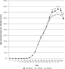 I still have doubts though, all the time. Menopause Chapter 20 Altchek S Diagnosis And Management Of Ovarian Disorders