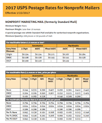 Flat Rate Postage Per Ounce Chart Www Imghulk Com