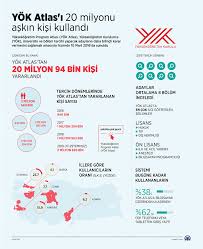 Yükseköğretim program atlası, ygs/lys'ye hazırlık aşamasından başlayarak adayların üniversite ve meslek tercihlerini. Yok Atlas I 20 Milyonu Askin Kisi Kullandi