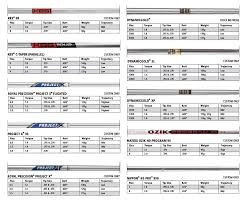 Taylormade Sldr Adjustment Instructions