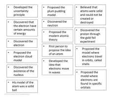 Atomic Theory Timeline Project Atomic Theory Timeline Project Teaching Methods