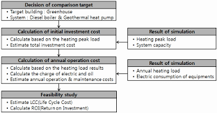 heat load calculator spreadsheet excel ashrae calculation