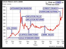 Gold Price And Chart Gold Price News And Updates Price