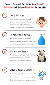 It's also thought that a. Alpecin Liquid Review Does Alpecin Work Hair Growth Rate Hair Growth Hair Loss