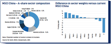 Msci strives to bring greater transparency to financial markets and enable the investment community to make better decisions for a better world. China S Msci Inclusion Widens The Assets Horizon Features Ipe
