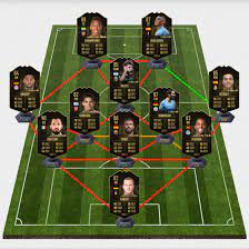 Si vous avez des suggestions de publication que vous aimeriez voir n'hésitez pas à proposer. Fut 19 Prediction Equipe De La Semaine Totw 12 Millenium