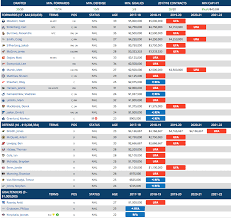 Nov 12, 2020 · to get some insight on how the seattle kraken expansion draft may play out, we can look back at the 2017 expansion draft because the rules were identical for the vegas golden knights. Mock Nhl Expansion Draft Who Will The Golden Knights Pick Sportsnet Ca