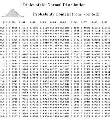 Normal Distribution Normal Distribution Distribution Statistics Cheat Sheet
