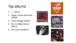 Check spelling or type a new query. Ed Sheeran Research