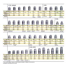 74 Matter Of Fact Saeco Bullet Molds Chart