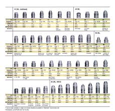 74 Matter Of Fact Saeco Bullet Molds Chart