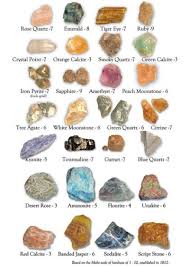 Types Of Minerals Chart Pictures Gem Mining Crystals And Gemstones Stones And Crystals