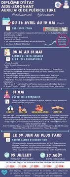 Aide soignant diplome d'etat (f/h). Greta Reunion Aide Soignant Auxiliaire De Facebook