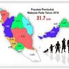 Menurut laporan jabatan statistik malaysia, angka itu menunjukkan peningkatan jumlah keseluruhan penduduk malaysia sebanyak 1.1 peratus berbanding 2017. 1