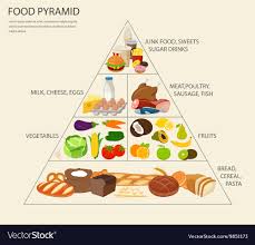 food pyramid healthy eating infographic healthy