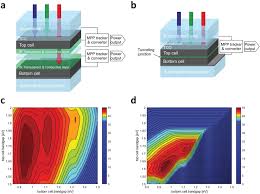 It produces more power than its filtering properties are also highlighted because both harmful uv radiation and ir can be absorbed. Near Infrared Transparent Perovskite Solar Cells And Perovskite Based Tandem Photovoltaics Kothandaraman 2020 Small Methods Wiley Online Library