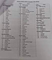 The indian army has banned 89 applications and asked all its officers and soldiers to uninstall them by july 15, reports said on wednesday. Cdr Hrushikesh On Twitter 89 Apps Banned By Govt Of India Notification Being Released For Services Provider To Block Apple Store Google Play To Be Notified For Preventing Downloads To