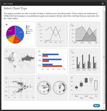 Create Beautiful Charts With The Gchart Wordpress Plugin Wphub