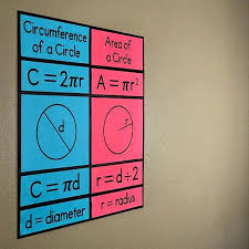 My Math Resources Area Circumference Of A Circle Bulletin Board Poster Math Resources Math Word Walls Math Bulletin Boards