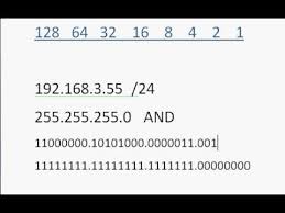 Subnetting Cisco Ccna Part 1 The Magic Number