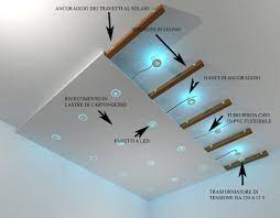 Il controsoffitto in cartongesso autoportante. Controsoffitto Un Efficace Soluzione A Molti Problemi Cose Di Casa